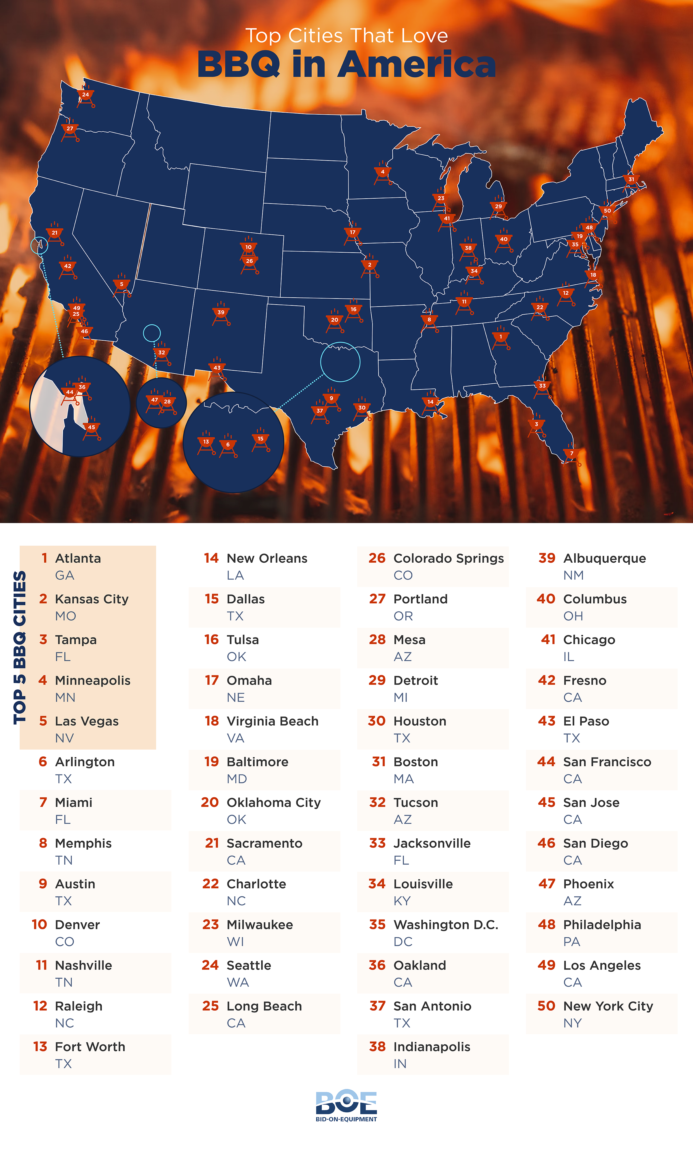 Map of America’s Best BBQ Cities - report by bidonequipment.com